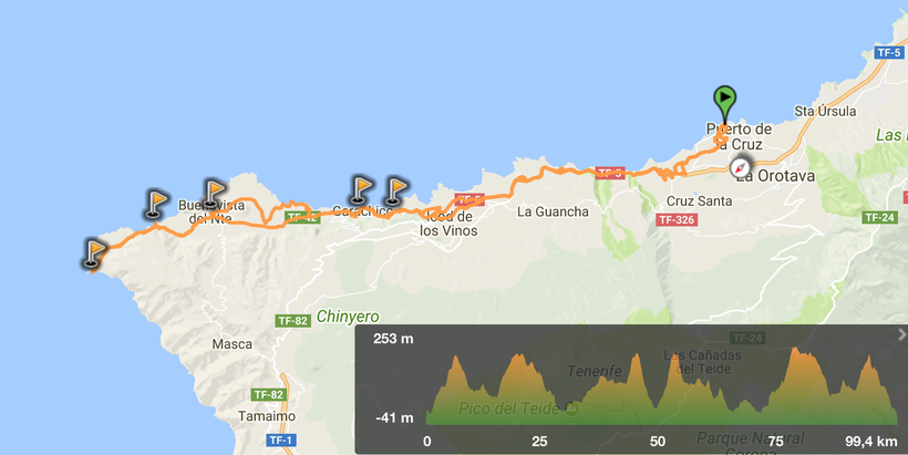 Level 2 - Road Bike Tenerife